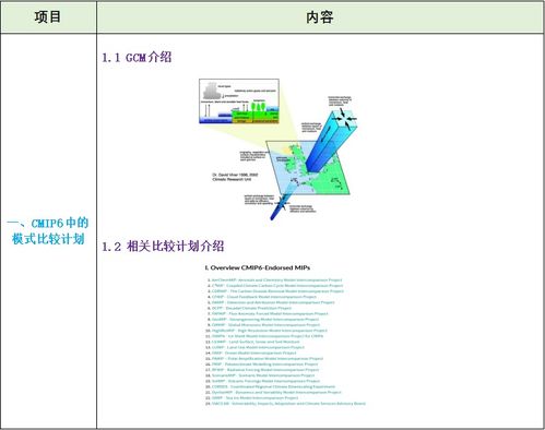 cmip6數(shù)據(jù)處理方法與典型案例分析